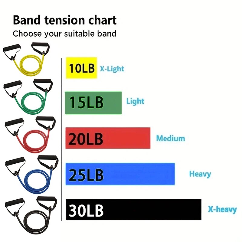 Fasce di resistenza con manici - Resistance Bands Set With Handles recensione e prezzo